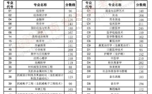 南阳师范学院