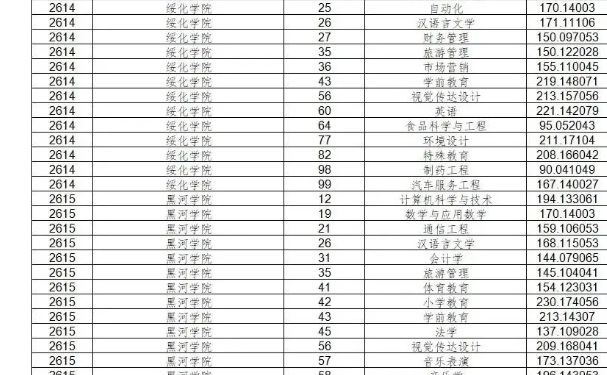 沧州师范学院专升本专业及录取分数线2024
