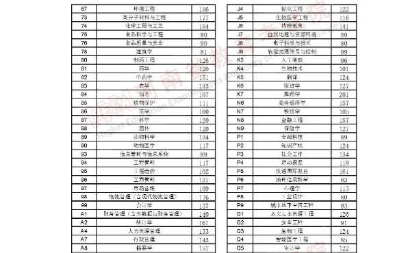 三门峡社会管理职业学院专升本录取分数线