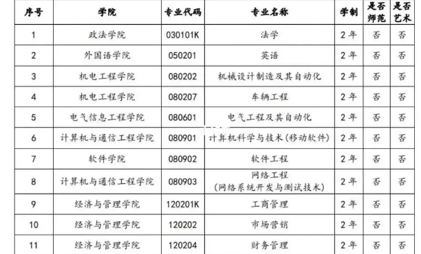 河南轻工职业学院专升本对口大学有哪些